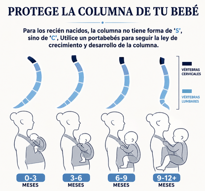 Canguro Ergonómico Portabebés - Ajustable VRBabies